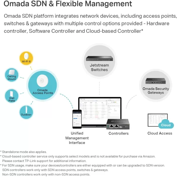 TPLink EAP660 HD  Omada WiFi 6 AX3600 Wireless 25G Access Point for HighDensity Deployment  OFDMA Mesh Seamless Roaming ampamp MUMIMO  SDN Integrated  Cloud Access ampamp Omada App  PoE PoweredAX3600 High Density  Omada