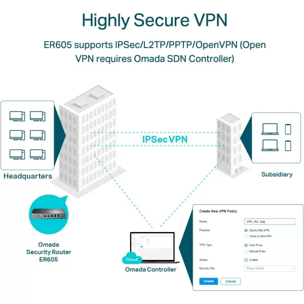 TPLink ER605 V2 Wired Gigabit VPN Router Up to 3 WAN Ethernet Ports  1 USB WAN SPI Firewall SMB Router Omada SDN Integrated Load Balance Lightning ProtectionVPN Router