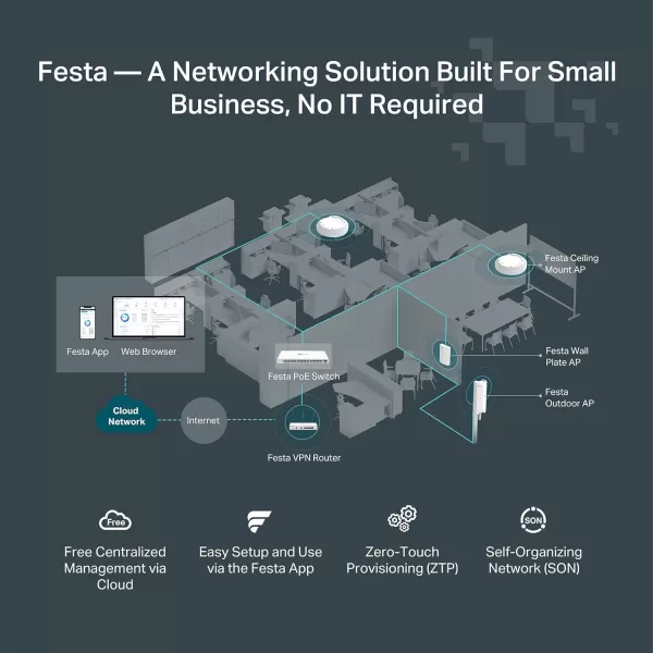 TPLink ER605 V2 Wired Gigabit VPN Router Up to 3 WAN Ethernet Ports  1 USB WAN SPI Firewall SMB Router Omada SDN Integrated Load Balance Lightning ProtectionFesta AX3000 WiFi Router