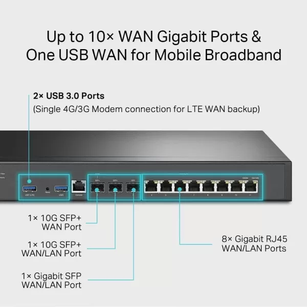 TPLink ER7206 MultiWAN Professional Wired Gigabit VPN Router Increased Network Capacity SPI Firewall Omada SDN Integrated Load Balance Lightning Protection10G VPN Router