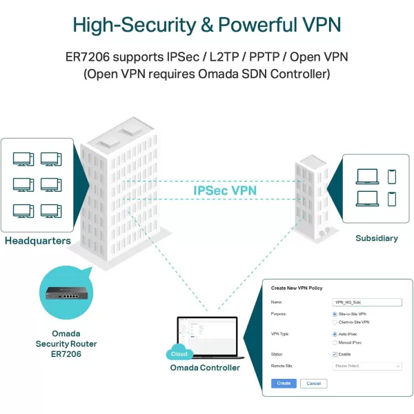 TPLink ER7206 MultiWAN Professional Wired Gigabit VPN Router Increased Network Capacity SPI Firewall Omada SDN Integrated Load Balance Lightning ProtectionGigabit VPN Router