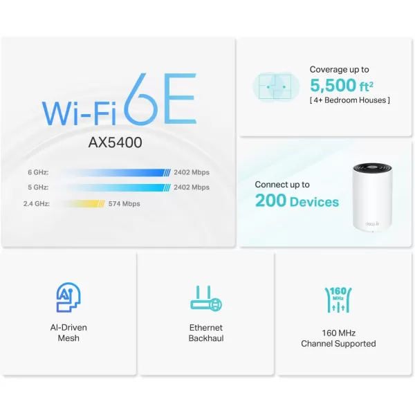 TPLink TriBand WiFi 7 BE10000 Whole Home Mesh System Deco BE63  6Stream 10 Gbps  4  25G Ports Wired Backhaul 4 Smart Internal Antennas  VPN AIRoaming MUMIMO HomeShield 3PackWiFi 6E  AXE5400