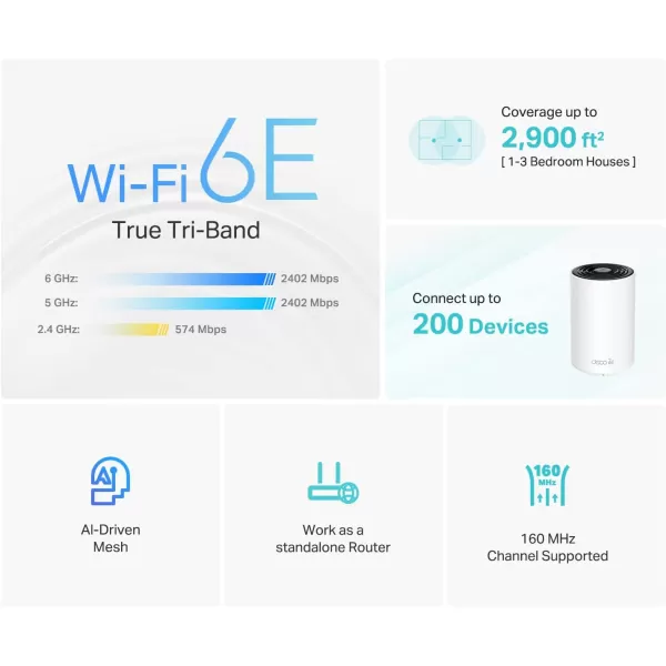 TPLink TriBand WiFi 7 BE10000 Whole Home Mesh System Deco BE63  6Stream 10 Gbps  4  25G Ports Wired Backhaul 4 Smart Internal Antennas  VPN AIRoaming MUMIMO HomeShield 3PackWiFi 6E  AXE5400