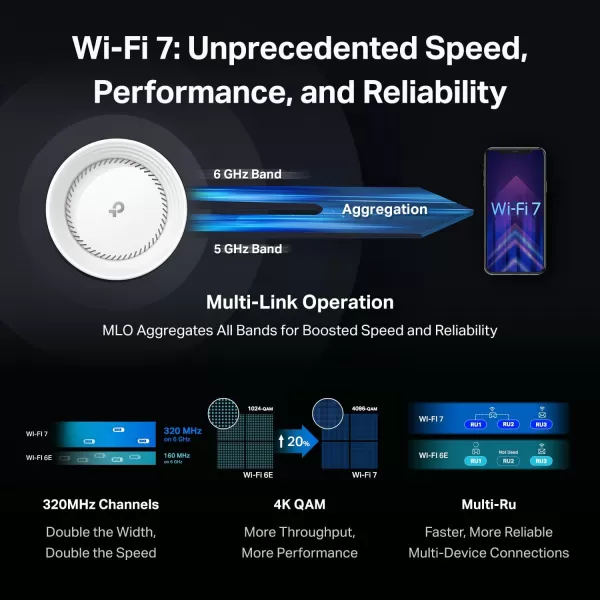 TPLink TriBand WiFi 7 BE10000 Whole Home Mesh System Deco BE63  6Stream 10 Gbps  4  25G Ports Wired Backhaul 4 Smart Internal Antennas  VPN AIRoaming MUMIMO HomeShield 3PackWiFi 7 BE10000