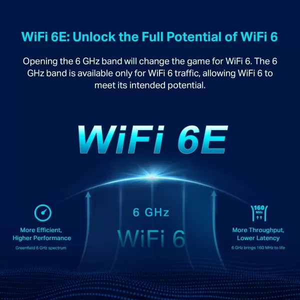 TPLink TriBand WiFi 7 BE10000 Whole Home Mesh System Deco BE63  6Stream 10 Gbps  4  25G Ports Wired Backhaul 4 Smart Internal Antennas  VPN AIRoaming MUMIMO HomeShield 3PackWiFi 6E  AXE5400