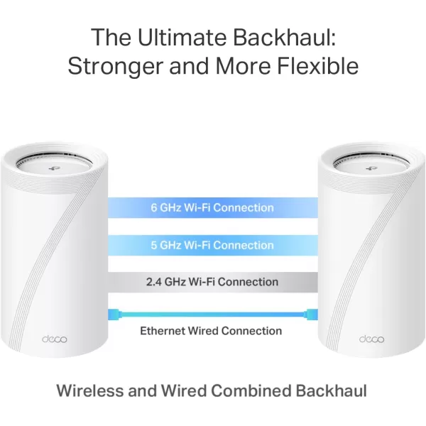 TPLink TriBand WiFi 7 BE22000 Whole Home Mesh System Deco BE85  12Stream 22 Gbps  2 10G  2 25G Ports Wired Backhaul 8 HighGain Antennas  VPN AIRoaming 44 MUMIMO HomeShield3PackWiFi 7 BE22000  1Pack