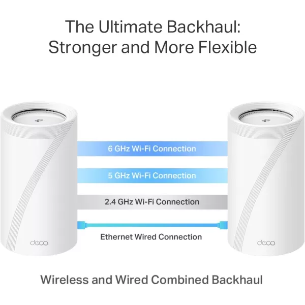 TPLink TriBand WiFi 7 BE22000 Whole Home Mesh System Deco BE85  12Stream 22 Gbps  2 10G  2 25G Ports Wired Backhaul 8 HighGain Antennas  VPN AIRoaming 44 MUMIMO HomeShield3PackWiFi 7 BE22000  2Pack