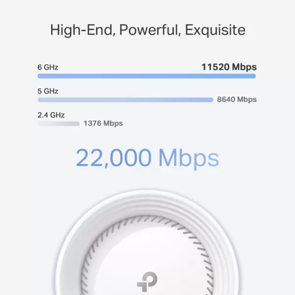 TPLink TriBand WiFi 7 BE22000 Whole Home Mesh System Deco BE85  12Stream 22 Gbps  2 10G  2 25G Ports Wired Backhaul 8 HighGain Antennas  VPN AIRoaming 44 MUMIMO HomeShield3PackWiFi 7 BE22000  3Pack