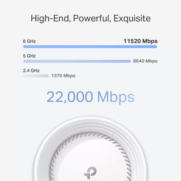 TPLink TriBand WiFi 7 BE22000 Whole Home Mesh System Deco BE85  12Stream 22 Gbps  2 10G  2 25G Ports Wired Backhaul 8 HighGain Antennas  VPN AIRoaming 44 MUMIMO HomeShield3PackWiFi 7 BE22000  2Pack