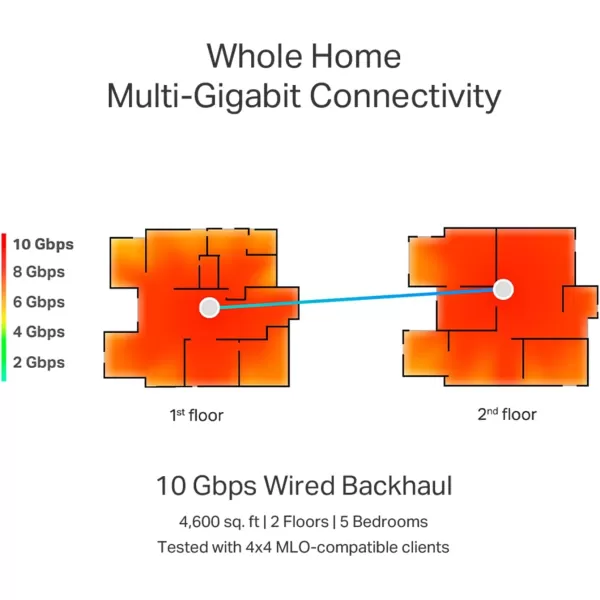 TPLink TriBand WiFi 7 BE22000 Whole Home Mesh System Deco BE85  12Stream 22 Gbps  2 10G  2 25G Ports Wired Backhaul 8 HighGain Antennas  VPN AIRoaming 44 MUMIMO HomeShield3PackWiFi 7 BE22000  1Pack