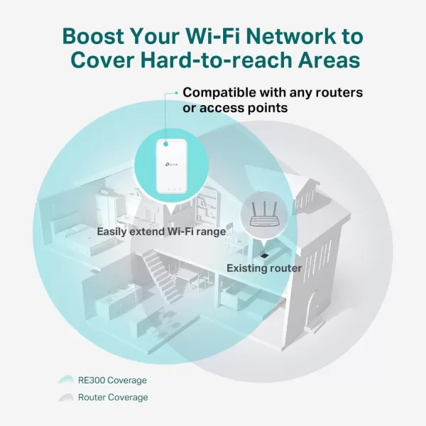 TPLink AC1200 WiFi Extender RE300 Covers Up to 1500 Sqft and 25 Devices Up to 1200Mbps Supports OneMesh Dual Band Internet Repeater Range Booster