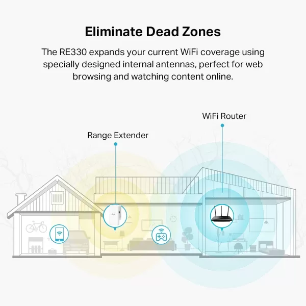 TPLink AC1200 WiFi Range Extender RE330 Covers Up to 1500 Sqft and 25 Devices Dual Band Wireless Signal Booster Internet Repeater 1 Ethernet Port White