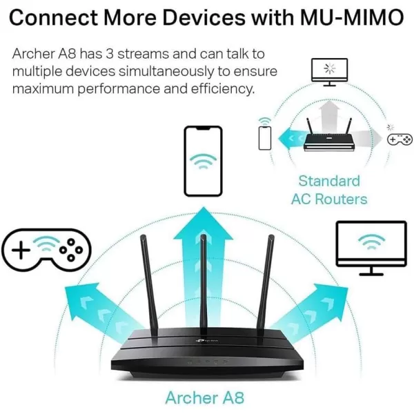 TPLink AC1900 Smart WiFi Router Archer A8 High Speed MUMIMO Wireless Router Dual Band Router for Wireless Internet Gigabit Supports Guest WiFiAC1900