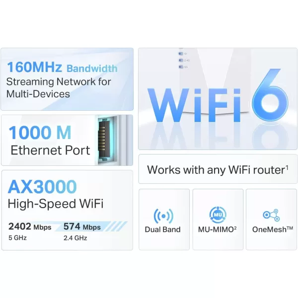 TPLink AC1900 WiFi Extender RE550 Covers Up to 2800 Sqft and 35 Devices 1900Mbps Dual Band Wireless Repeater Internet Booster Gigabit Ethernet PortWiFi 6  AX3000