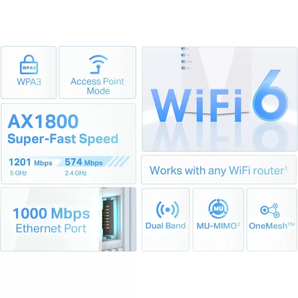 TPLink AC1900 WiFi Extender RE550 Covers Up to 2800 Sqft and 35 Devices 1900Mbps Dual Band Wireless Repeater Internet Booster Gigabit Ethernet PortWiFi 6  AX1800