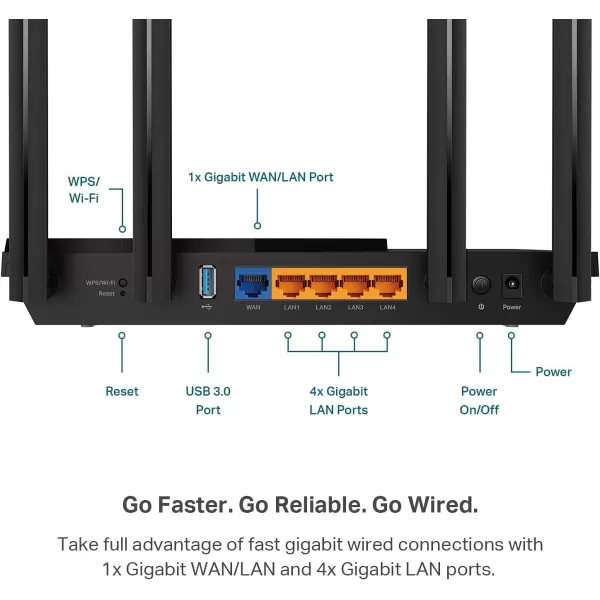 TPLink AX3000 WiFi 6 Router  80211ax Wireless Router Gigabit Dual Band Internet Router VPN Router OneMesh Compatible Archer AX55WiFi 6  AX3000