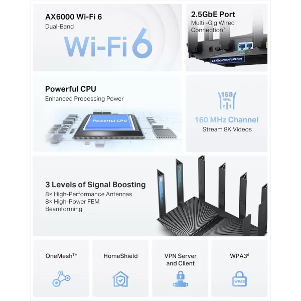 TPLink AX3000 WiFi 6 Router  80211ax Wireless Router Gigabit Dual Band Internet Router VPN Router OneMesh Compatible Archer AX55WiFi 6  AX6000