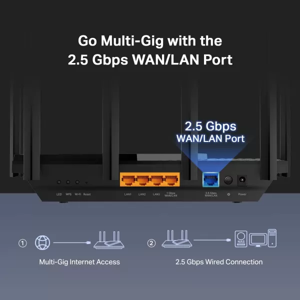 TPLink AX5400 WiFi 6 Router Archer AX73 Dual Band Gigabit Wireless Internet Router HighSpeed ax Router for Streaming Long Range Coverage 5 GHzAX5400 w 25G WAN PortNewer