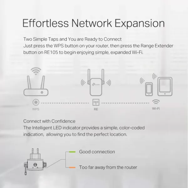 TPLink N300 WiFi ExtenderRE105 WiFi Extenders Signal Booster for Home Single Band WiFi Range Extender Internet Booster Supports Access Point Wall Plug Design 24Ghz only