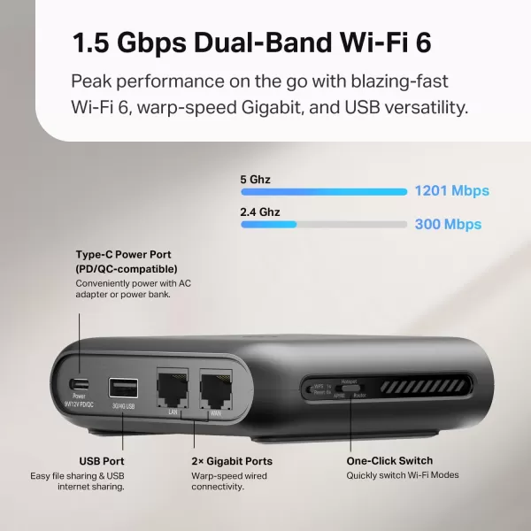 TPLink Smart WiFi 6 Router Archer AX10  80211ax Router 4 Gigabit LAN Ports Dual Band AX RouterBeamformingOFDMA MUMIMO Parental Controls Works with AlexaAX1500 Travel Router