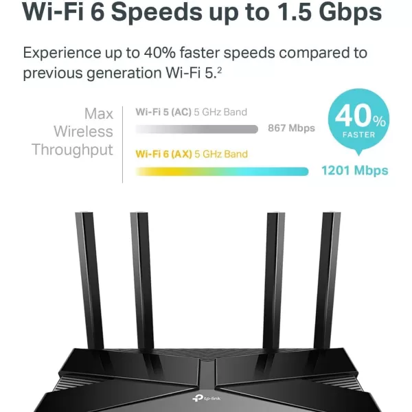 TPLink Smart WiFi 6 Router Archer AX10  80211ax Router 4 Gigabit LAN Ports Dual Band AX RouterBeamformingOFDMA MUMIMO Parental Controls Works with AlexaAX1500