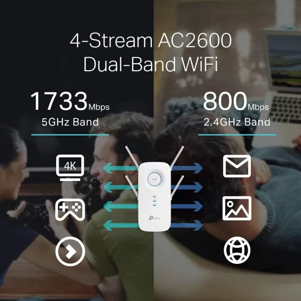 TPLink WiFi Extender with Ethernet Port Dual Band 5GHz24GHz  Up to 44 More Bandwidth than Single Band Covers Up to 1200 Sqft and 30 Devices Signal Booster Amplifier Supports OneMesh RE2208Stream AC2600