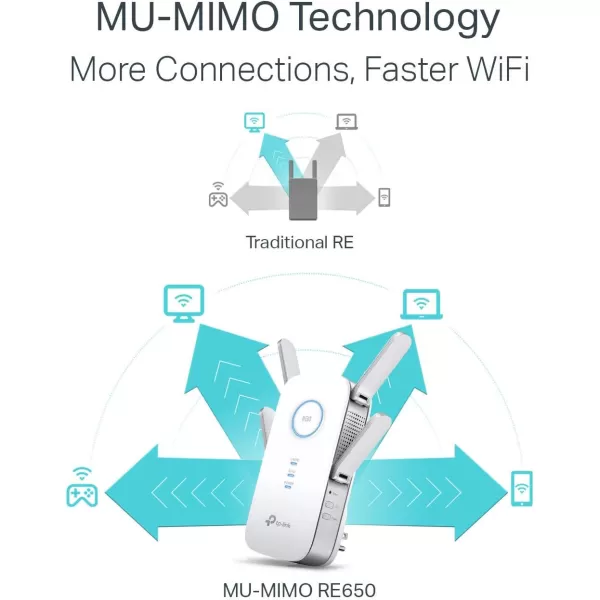 TPLink WiFi Extender with Ethernet Port Dual Band 5GHz24GHz  Up to 44 More Bandwidth than Single Band Covers Up to 1200 Sqft and 30 Devices Signal Booster Amplifier Supports OneMesh RE2208Stream AC2600