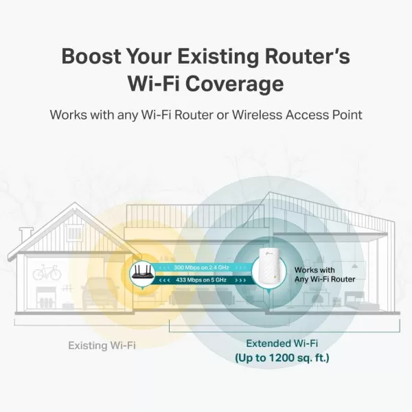 TPLink WiFi Extender with Ethernet Port Dual Band 5GHz24GHz  Up to 44 More Bandwidth than Single Band Covers Up to 1200 Sqft and 30 Devices Signal Booster Amplifier Supports OneMesh RE2203Stream AC750