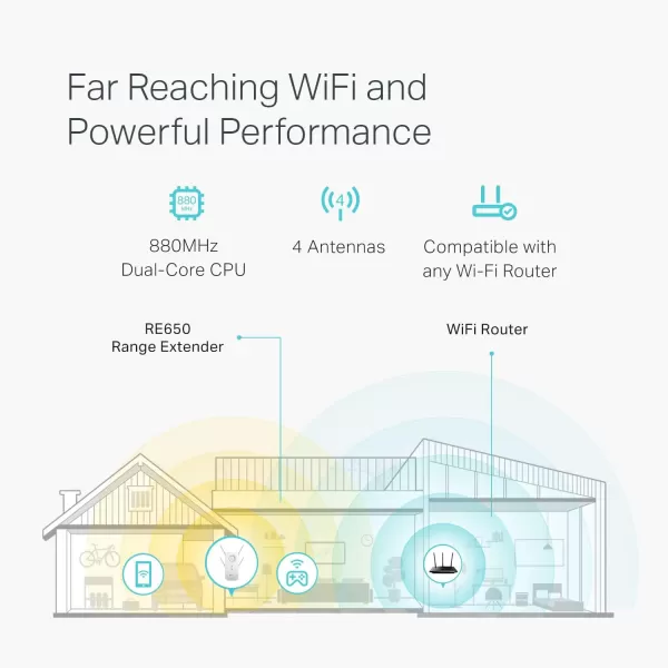 TPLink WiFi Extender with Ethernet Port Dual Band 5GHz24GHz  Up to 44 More Bandwidth than Single Band Covers Up to 1200 Sqft and 30 Devices Signal Booster Amplifier Supports OneMesh RE2208Stream AC2600