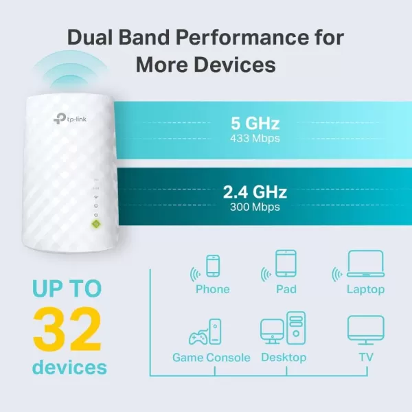 TPLink WiFi Extender with Ethernet Port Dual Band 5GHz24GHz  Up to 44 More Bandwidth than Single Band Covers Up to 1200 Sqft and 30 Devices Signal Booster Amplifier Supports OneMesh RE2203Stream AC750