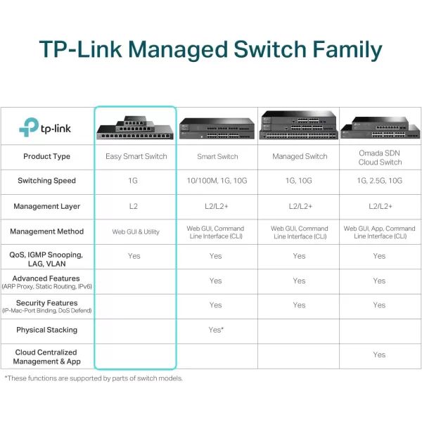 imageTPLink TLSG1008MP 8 Port Gigabit PoE Switch 8 PoE Ports 153W Rackmount Plug ampamp Play Sturdy Metal Shielded Ports Overload Protection w Port Priority18 Port w 16Port PoE