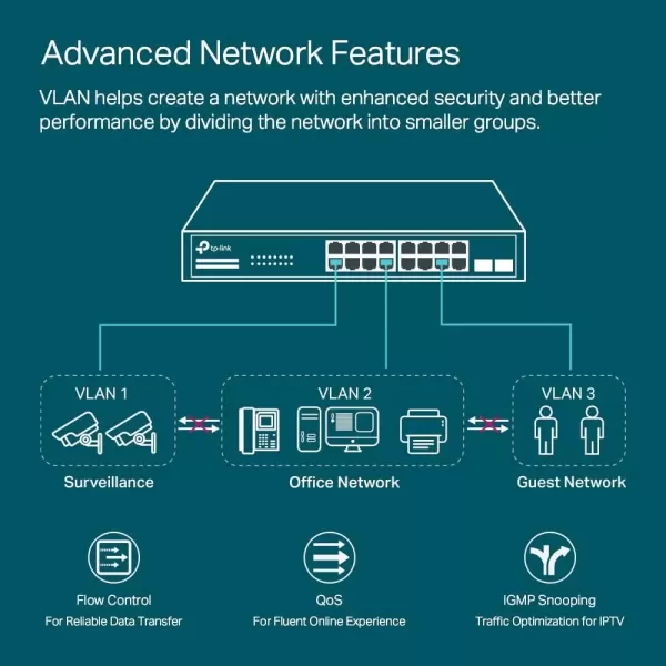 imageTPLink TLSG3428  24 Port Gigabit Switch 4 SFP Slots  Omada SDN Integrated  L2 Smart Managed  IPv6  Static Routing  L2L3L4 QoS IGMP ampamp LAG  3 Year Manufacturer Warranty16 Port  2 SFP Slots