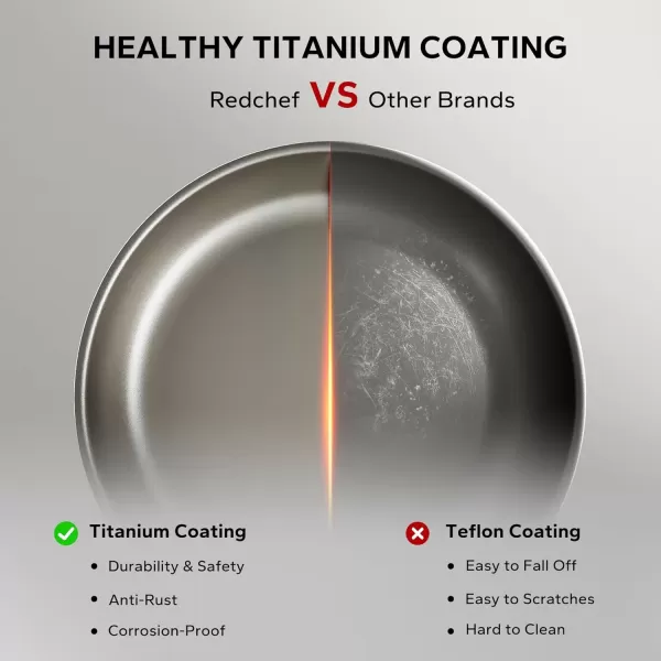 imageRedchef Nonstick Fry Pan 115 Inch Ceramic Frying Pan Non Stick Titanium Frying Pan StayCool Handle Non Toxic PFAS PFOA ampamp PTFE Free Dishwasher ampamp Oven Safe Compatible with All Cooktops115 inch