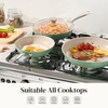 image:imageRedchef Nonstick 7Piece Fry Pan Set 8 95 and 11 Inch Frying Pans with Tempered Glass Lids StayCool Handles Dishwasher amp Oven Safe Induction Safe Compatible with All Cooktops