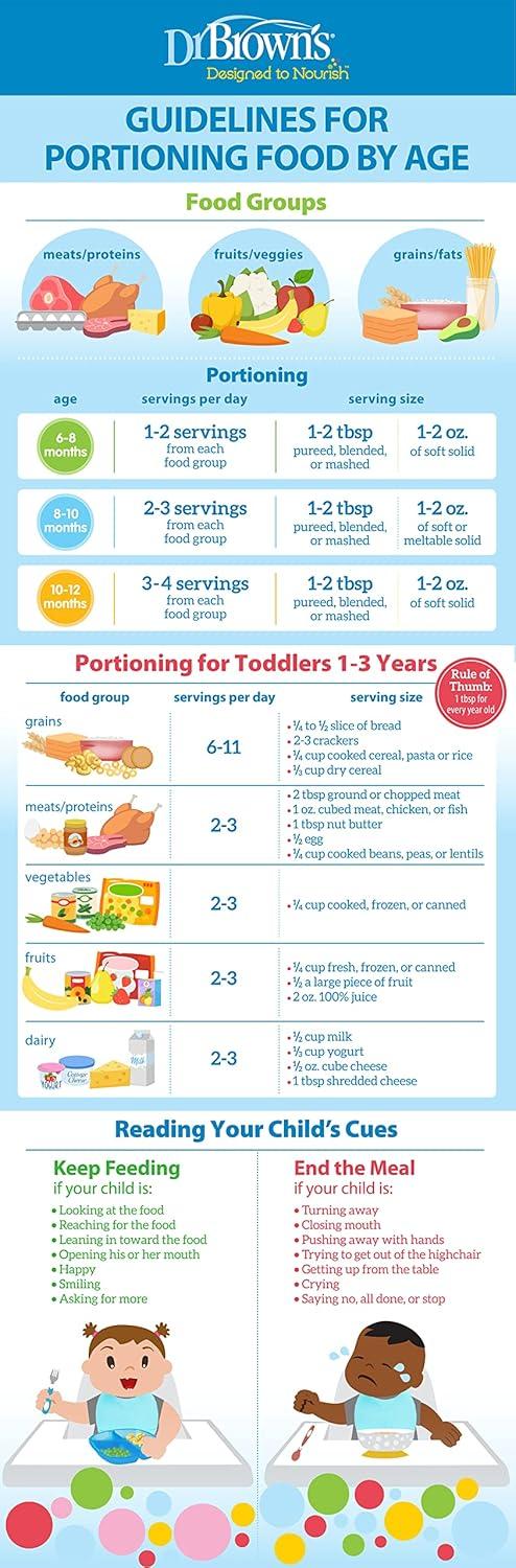 imageDr Browns Designed to Nourish Stackable Plates for Toddlers ampamp Babies BPA Free  3Pack 4mToddler Plates  4 Pack