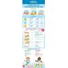 imageDr Browns Designed to Nourish Stackable Plates for Toddlers ampamp Babies BPA Free  3Pack 4mToddler Plates  4 Pack