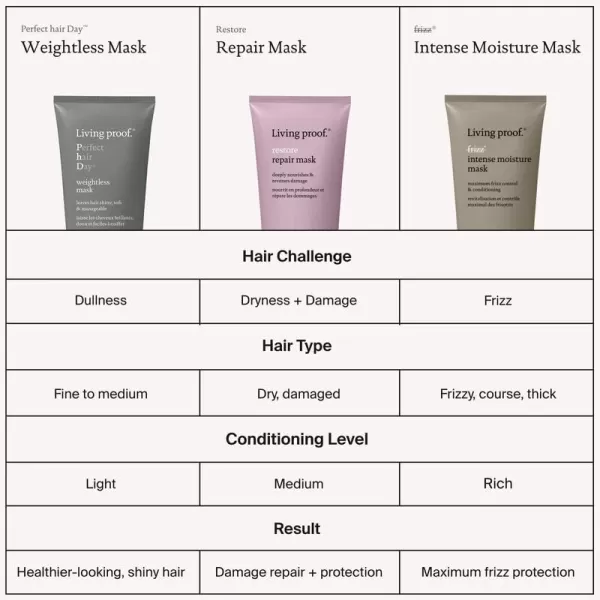Living Proof No Frizz Intense Moisture Mask)