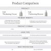 imageLiving proof Full Thickening Mousse5 Ounce Pack of 1