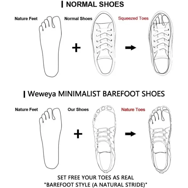 imageWeweya Barefoot Shoes Men Minimalist Running Cross Training ShoeBlue