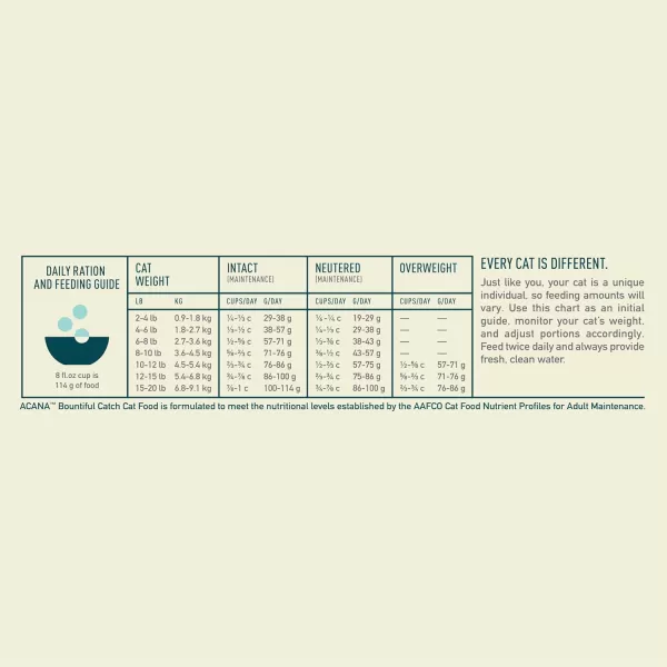 imageACANA PREMIUM PATE Wet Cat Food for Kittens High Protein Chicken and Tuna in Bone Broth Recipe 3 oz Case of 24ACANA Cat Bountiful Catch 10 Pound Pack of 1