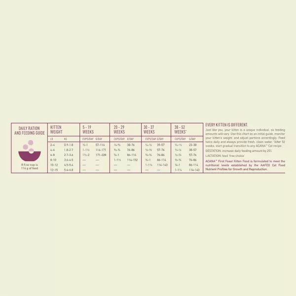 imageACANA PREMIUM PATE Wet Cat Food for Kittens High Protein Chicken and Tuna in Bone Broth Recipe 3 oz Case of 24ACANA Cat First Feast 4 Pound Pack of 1