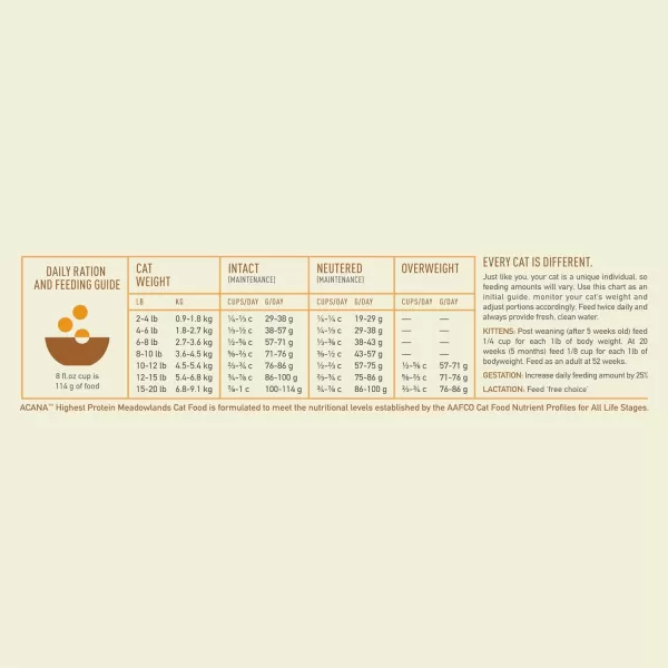 imageACANA PREMIUM PATE Wet Cat Food for Kittens High Protein Chicken and Tuna in Bone Broth Recipe 3 oz Case of 24Highest Protein Meadowland 10 Pound Pack of 1