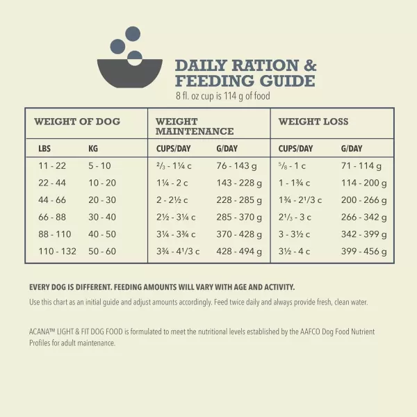 imageACANA Premium Chunks Wet Dog Food Beef Recipe in Bone Broth 128oz Case of 12Grain Free Kibble Light amp Fit 45 Pound Pack of 1