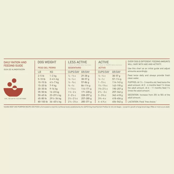 imageACANA Singles Limited Ingredient Dry Dog Food Grain Free Lamb amp Apple Dog Food Recipe 13lbGrainFree Beef amp Pumpkin 13 Pound Pack of 1