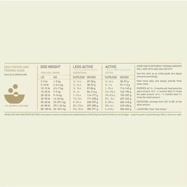 imageACANA Singles Limited Ingredient Dry Dog Food Grain Free Lamb amp Apple Dog Food Recipe 13lbGrainFree Duck amp Pear 45 Pound Pack of 1