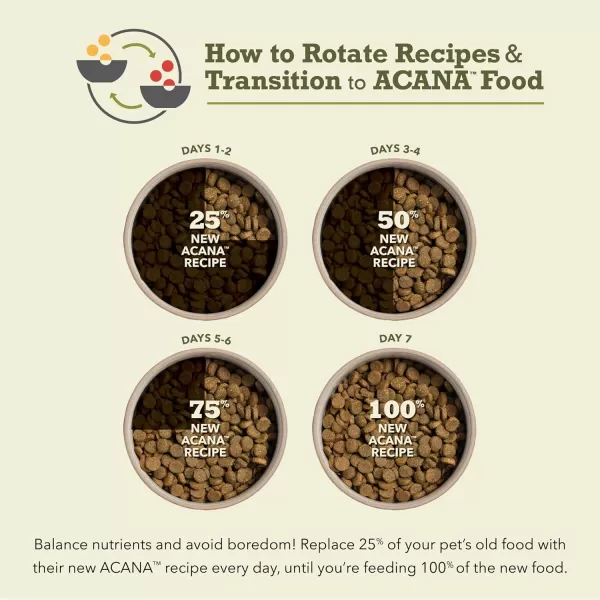 imageACANA Wholesome Grains Dry Dog Food Red Meat and Grains Gluten Free Beef Pork and Lamb Recipe 225lbRed Meat Rescue Care 225 Pound Pack of 1